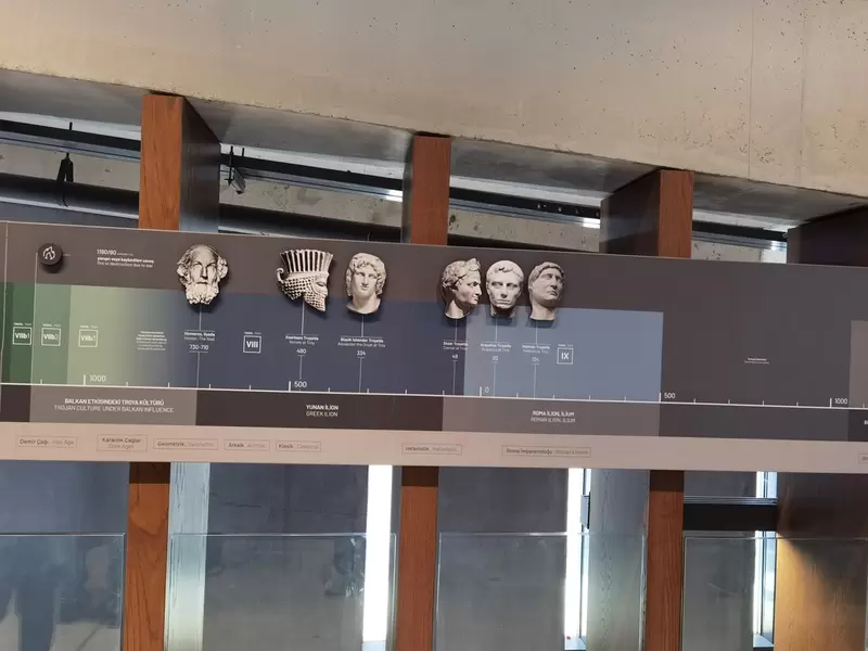 Entdecken Sie das Troja-Museum